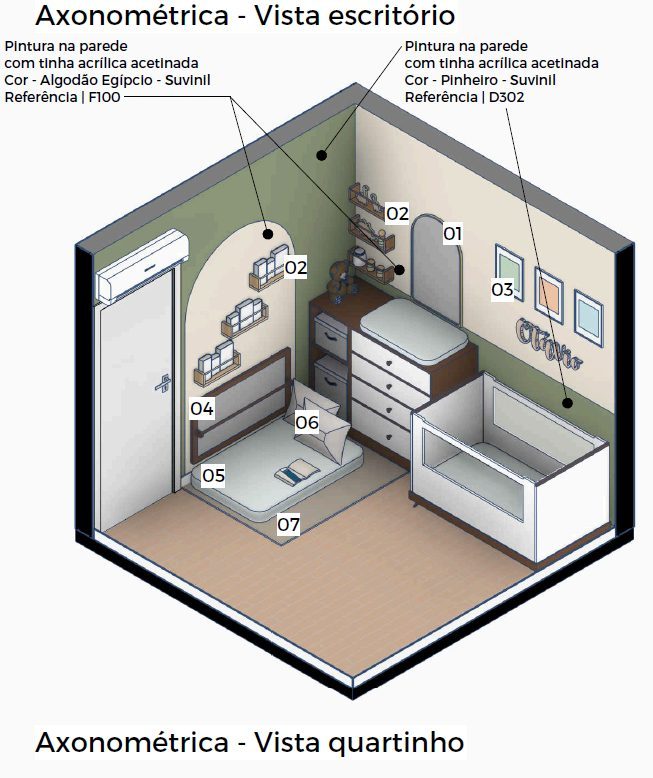 Vista axonométrica 3D do quartinho com especificações de cada item